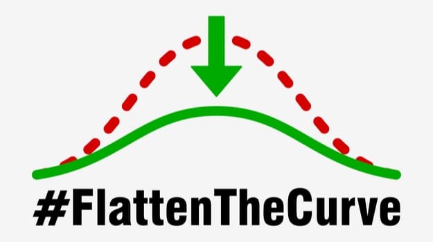 Flattening the Curve